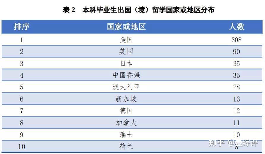 约旦哈希姆大学毕业证