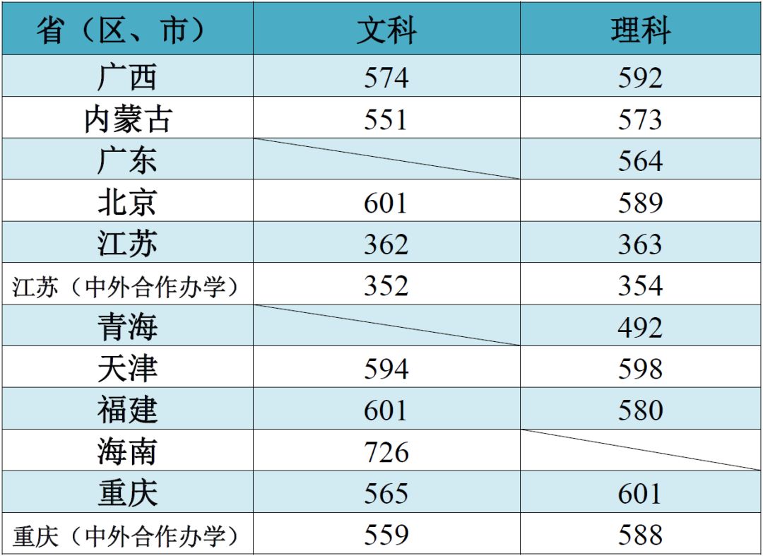 美国杨百翰大学毕业证