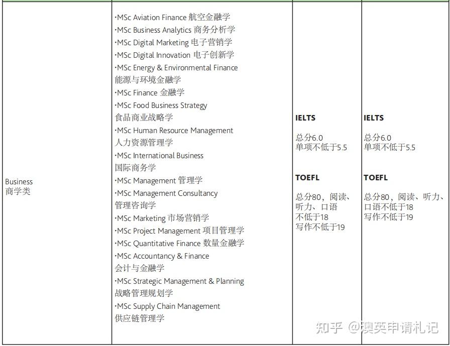 墨尔本大学毕业证