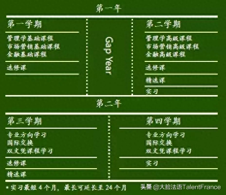 法国勃艮第大学毕业证