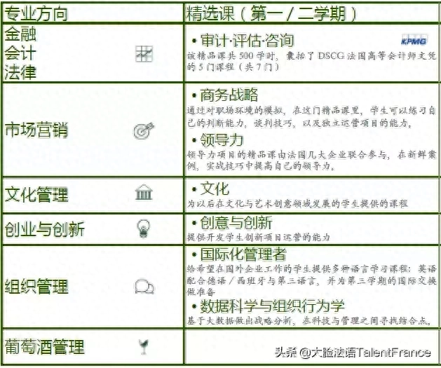 法国勃艮第大学毕业证