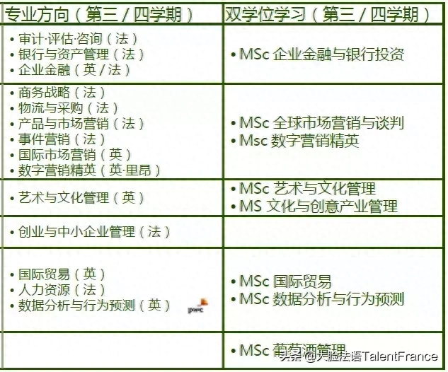 法国勃艮第大学毕业证