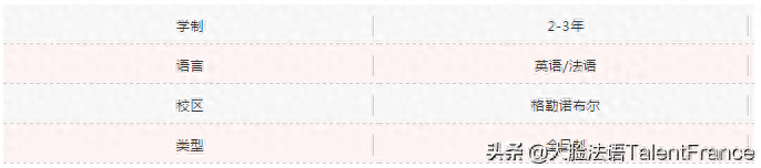 法国勃艮第大学毕业证