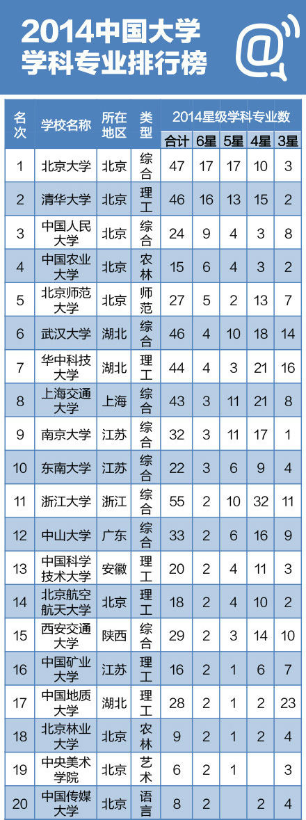 美国伊利诺伊州立大学毕业证