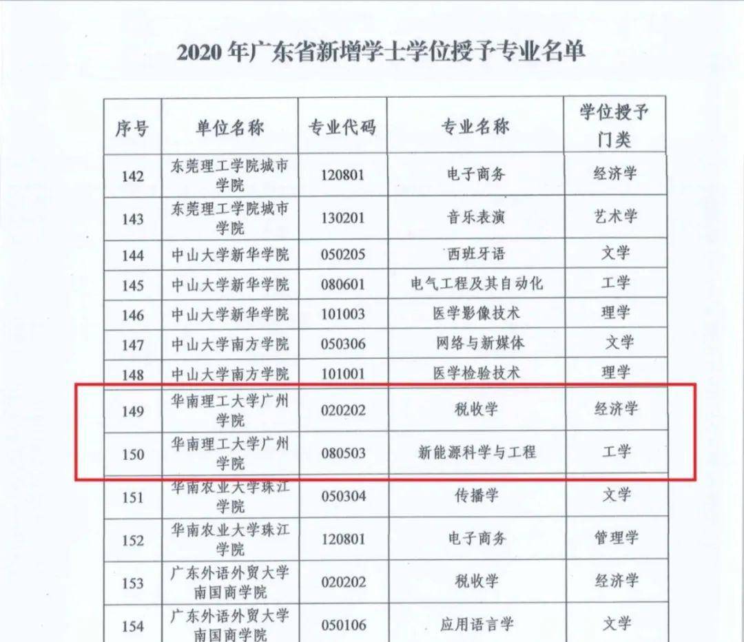 法国勃艮第大学毕业证