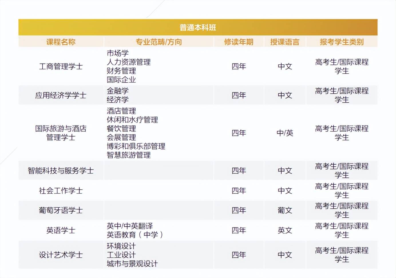 美国伊利诺伊州立大学毕业证