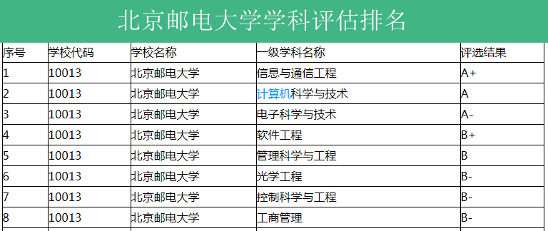 美国伊利诺伊州立大学毕业证