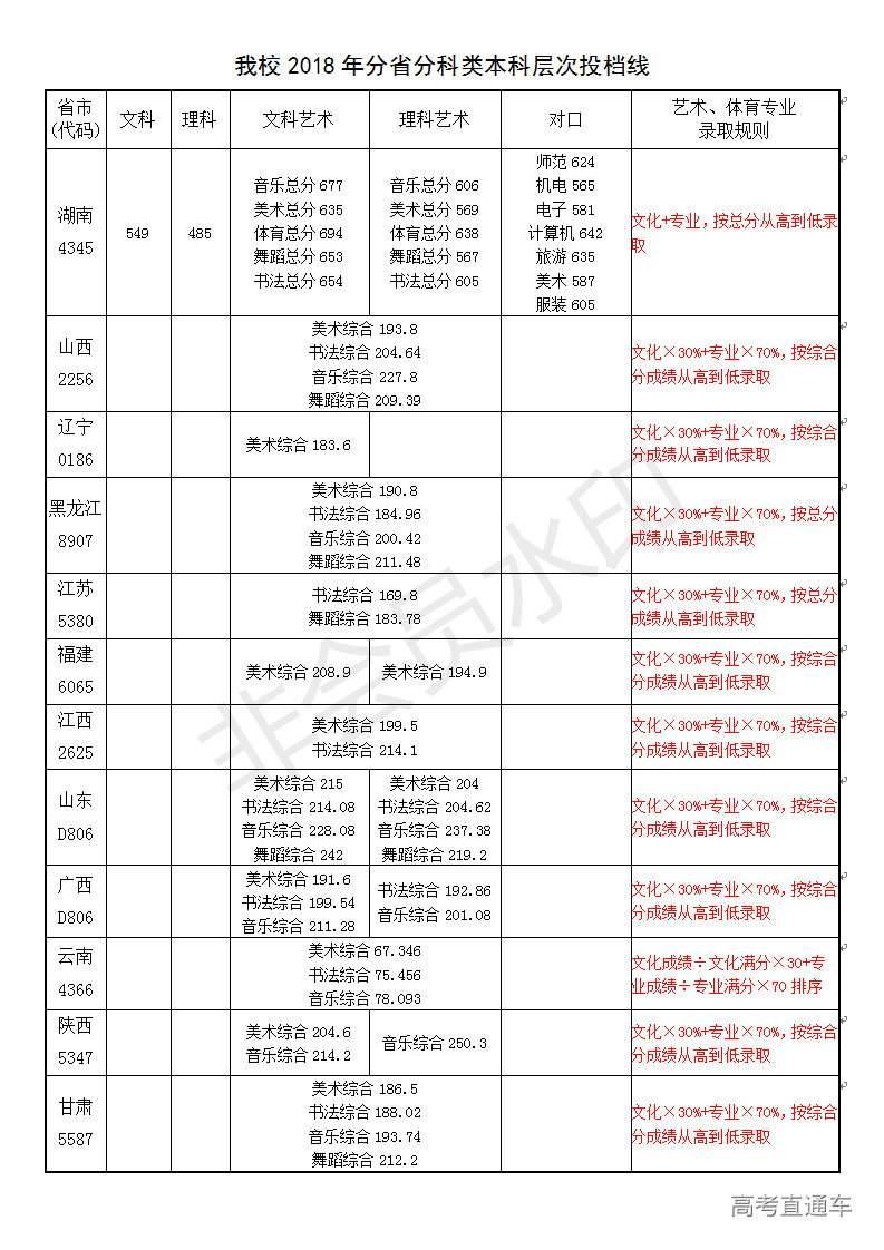 日本名古屋工业大学毕业证