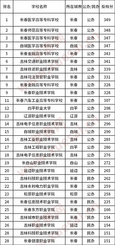 日本名古屋工业大学毕业证