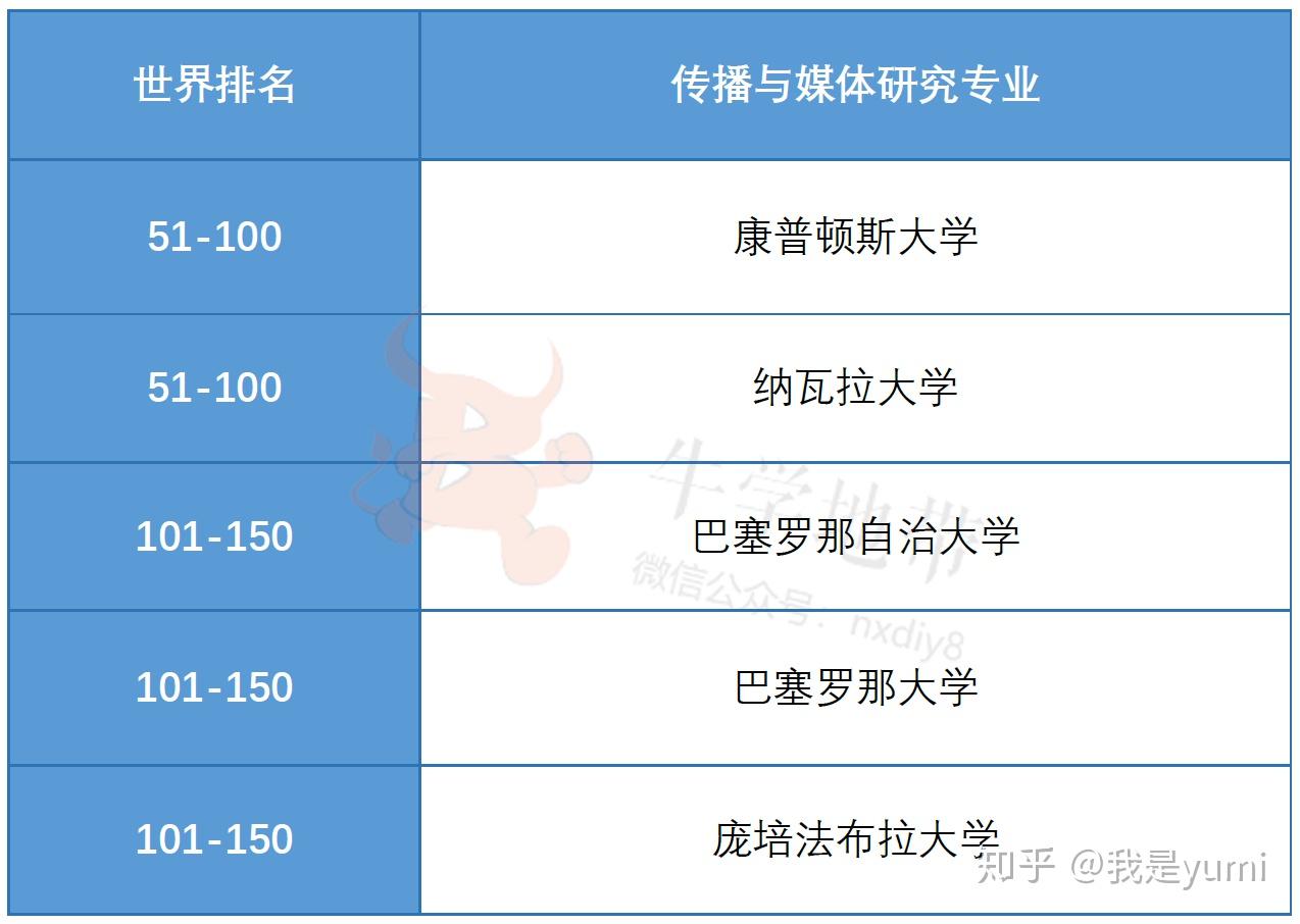 美国南加州大学毕业证