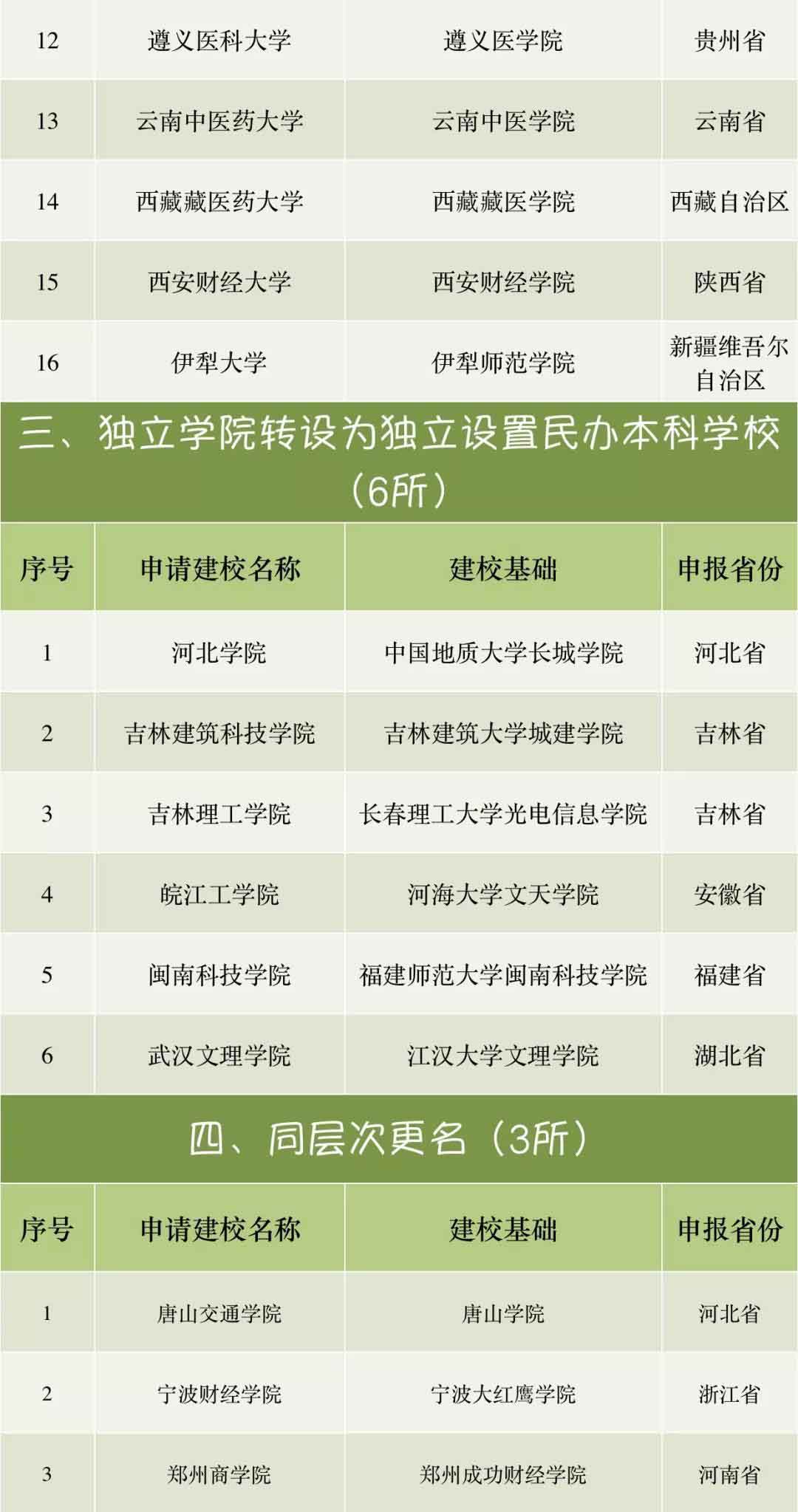 马萨诸塞大学毕业证波士顿分校毕业证