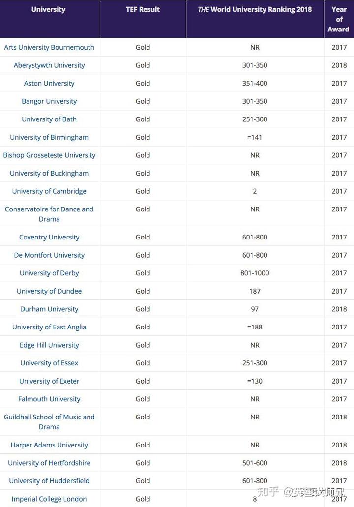 波士顿大学毕业证