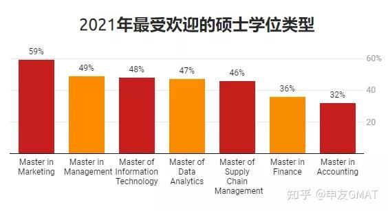 英国考文垂大学毕业证