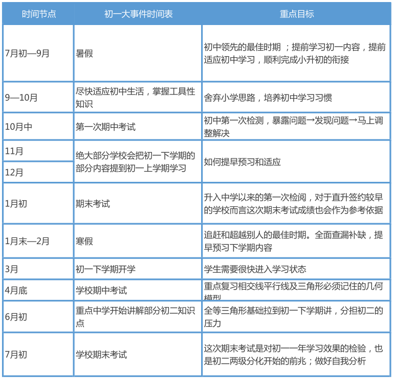 英国考文垂大学毕业证