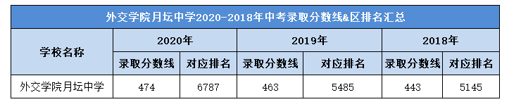 罗格斯大学毕业证