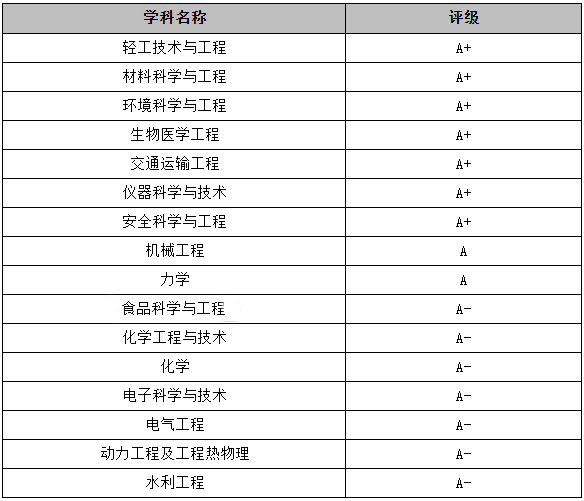 美国罗彻斯特理工学院毕业证