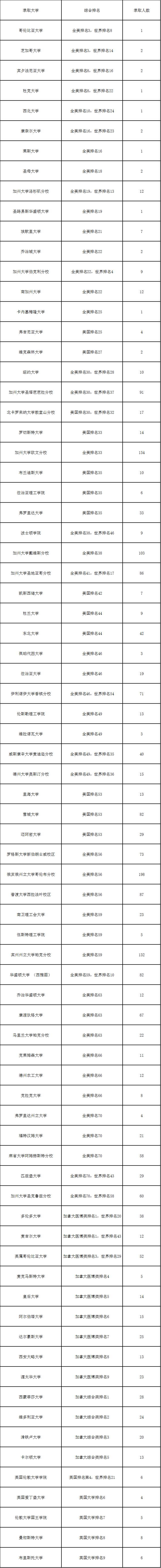 波士顿大学毕业证