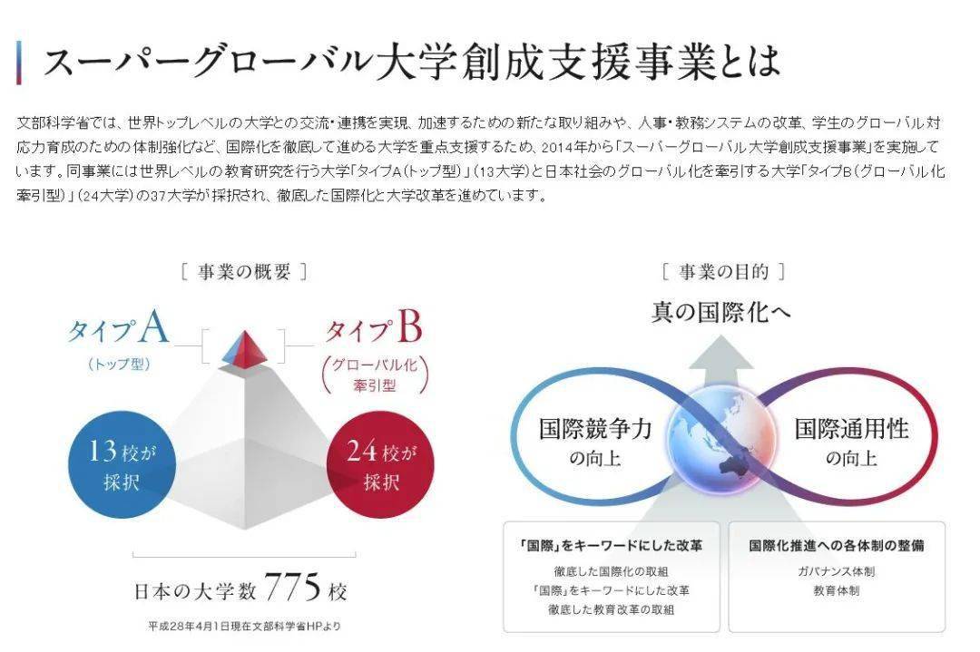 日本北海道大学毕业证