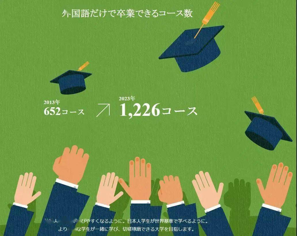 日本北海道大学毕业证