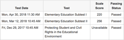 乔治福克斯大学毕业证