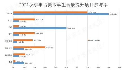 美国联合大学毕业证