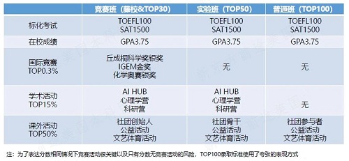 美国联合大学毕业证