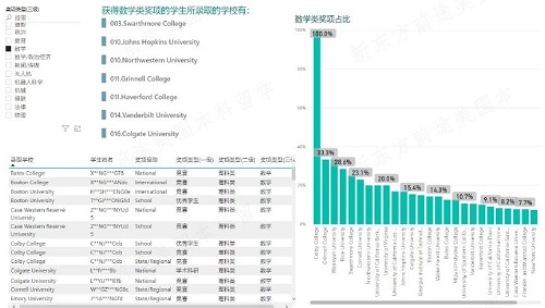 美国联合大学毕业证