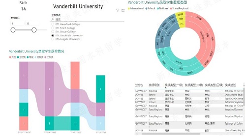 美国联合大学毕业证