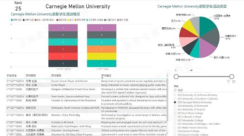 美国联合大学毕业证