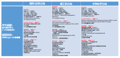 美国联合大学毕业证