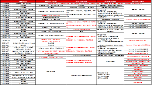 美国联合大学毕业证