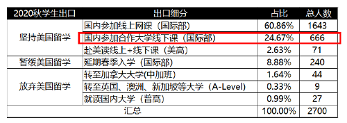 美国联合大学毕业证