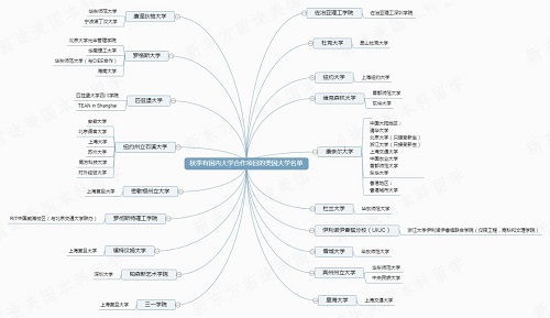 美国联合大学毕业证