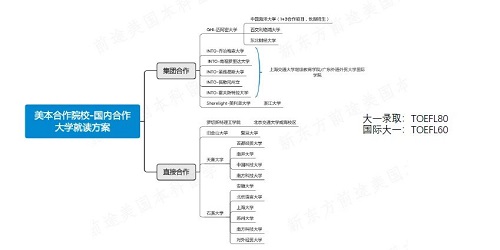 美国联合大学毕业证