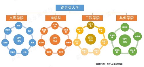 美国联合大学毕业证