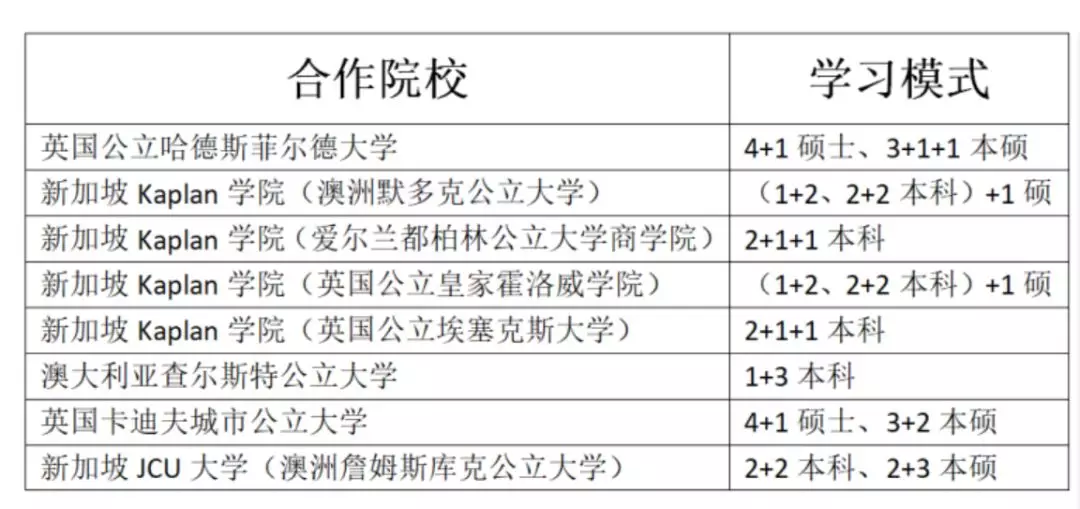 澳大利亚默多克大学毕业证