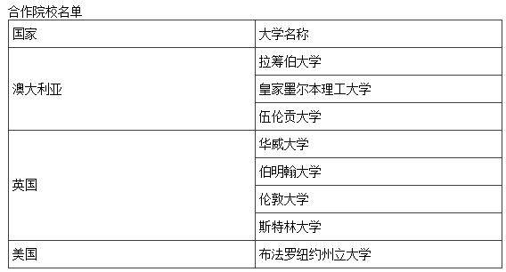 澳大利亚默多克大学毕业证