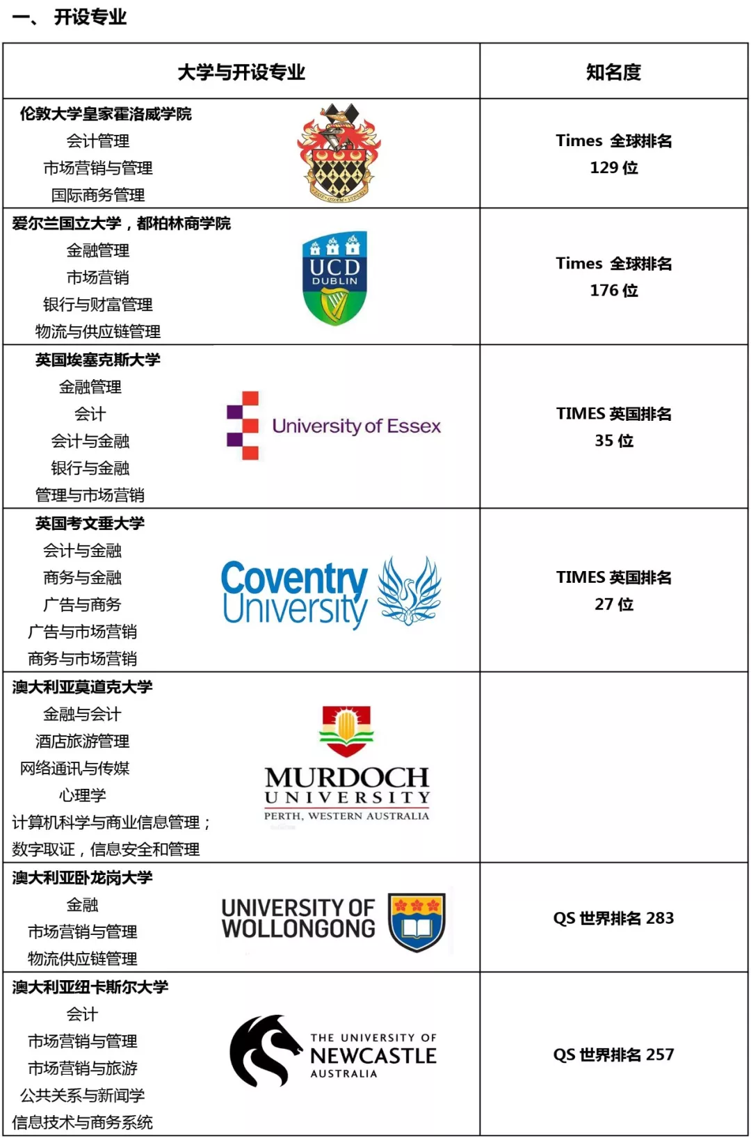 澳大利亚默多克大学毕业证