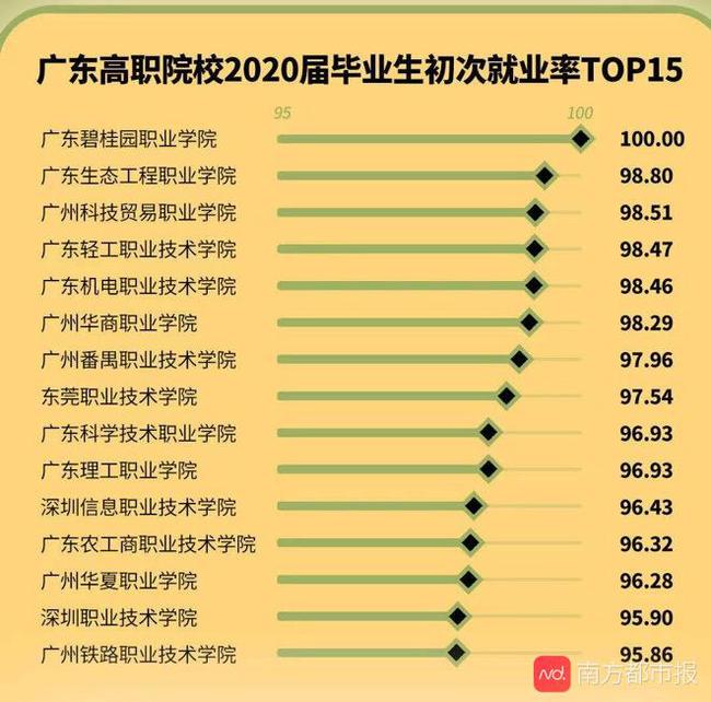 美国旧金山大学毕业证