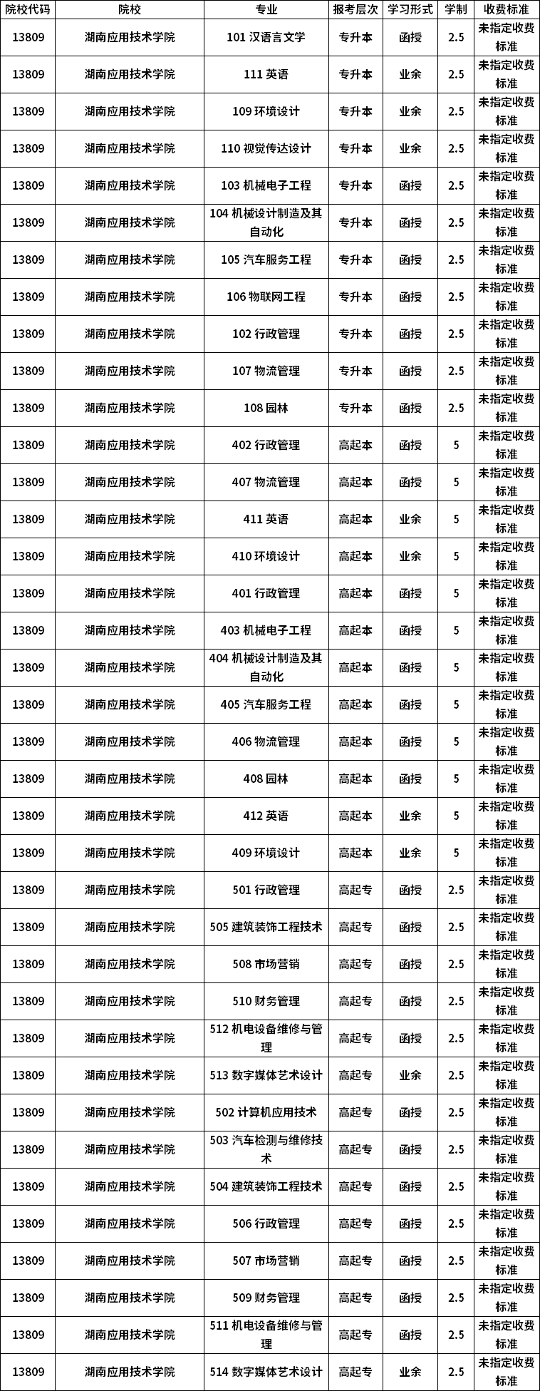 美国旧金山大学毕业证