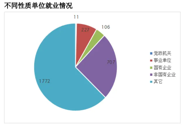 美国旧金山大学毕业证