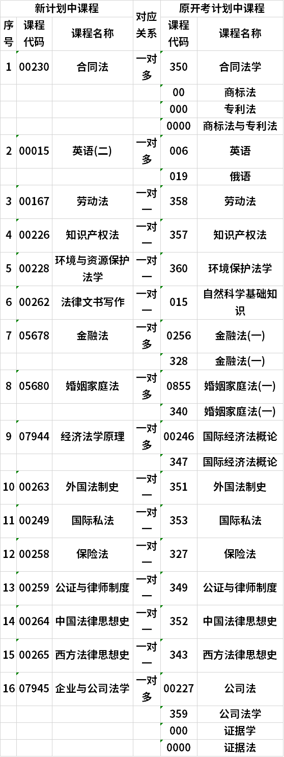 南佐治亚大学毕业证