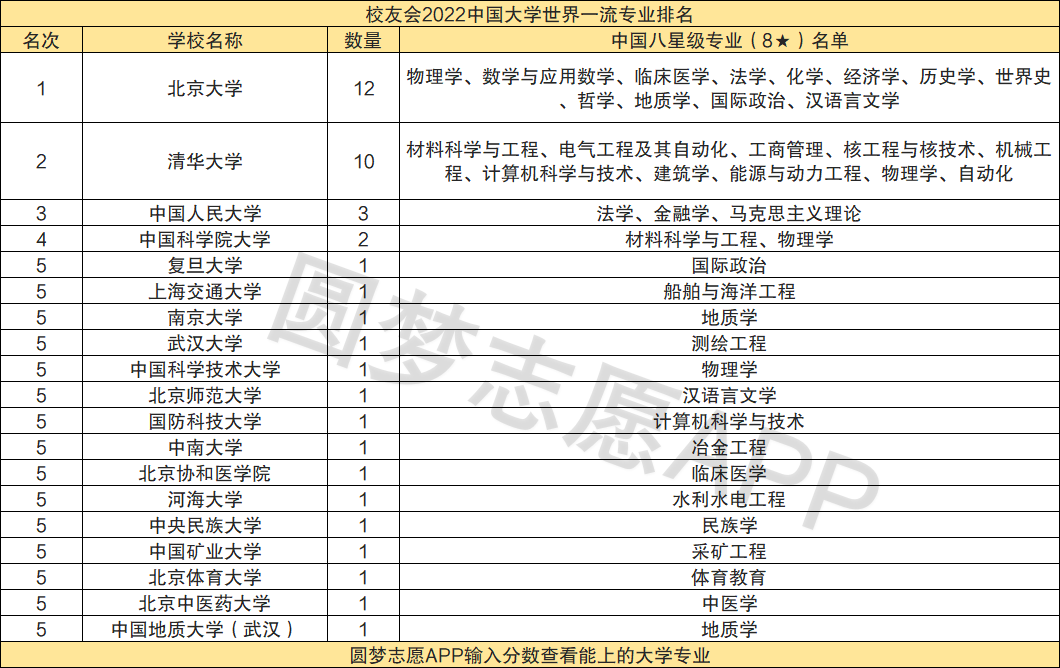 伊朗萨伊德比赫什蒂医科大学毕业证