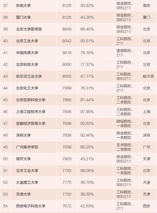 伊朗萨伊德比赫什蒂医科大学毕业证