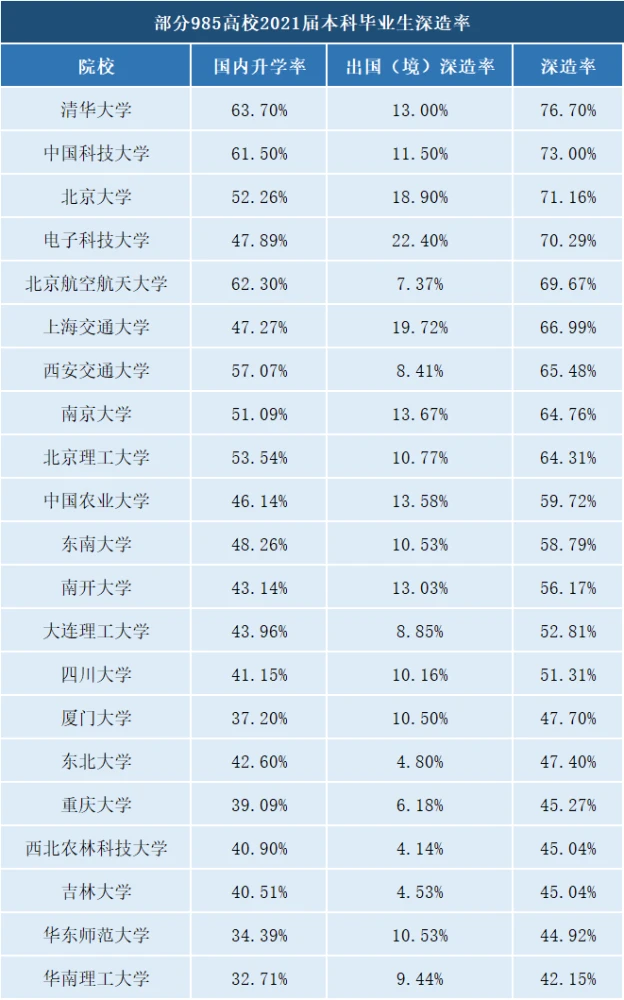 伊朗萨伊德比赫什蒂医科大学毕业证