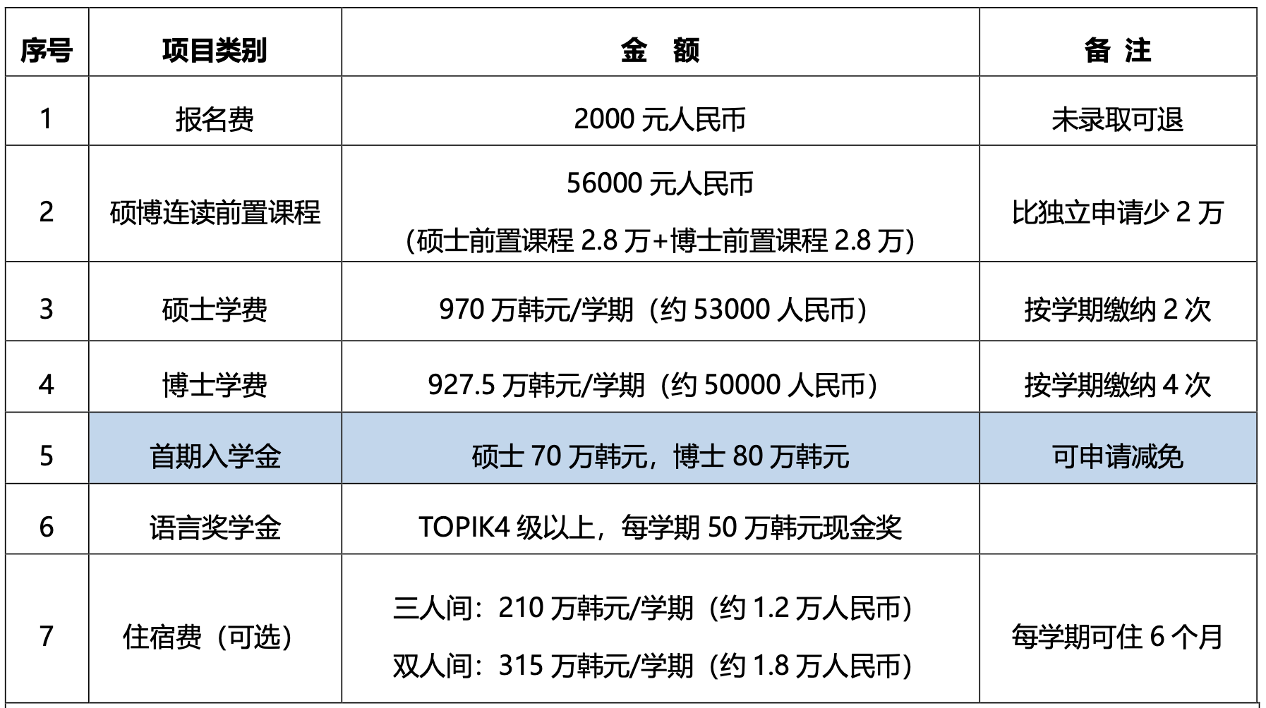 韩国蔚山国立科技学院毕业证