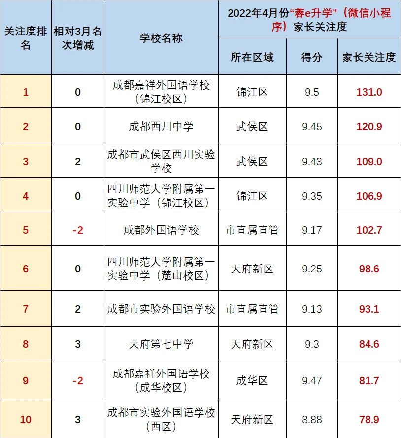 美国伊利诺伊大学芝加哥分校毕业证