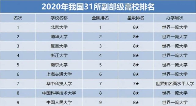 田纳西大学毕业证查塔努加分校毕业证