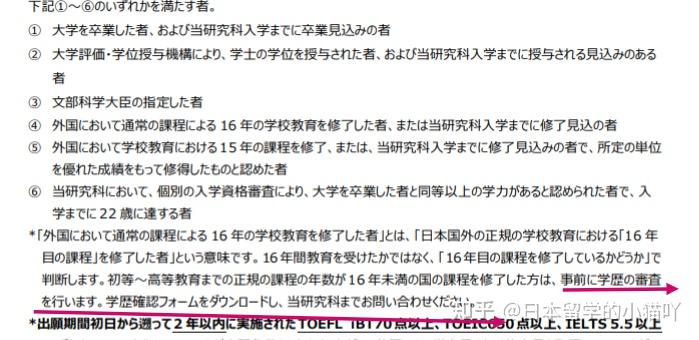 日本东京理科大学毕业证