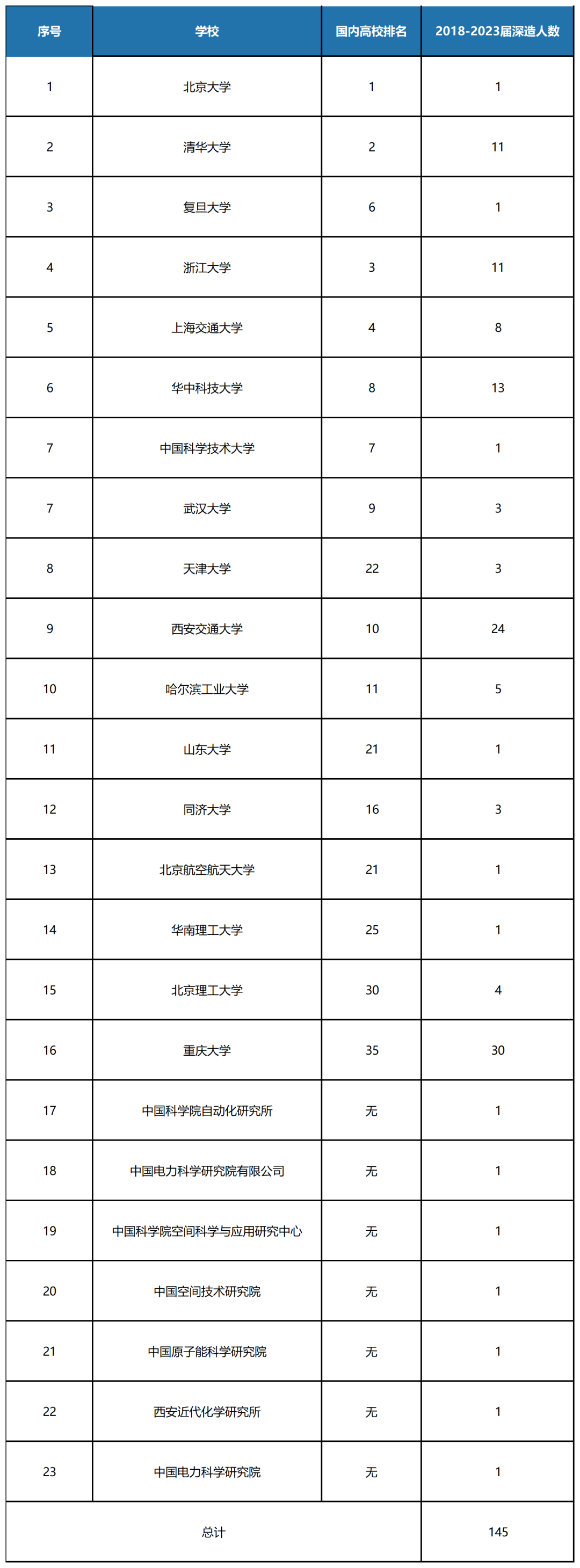 美国辛辛那提大学毕业证书